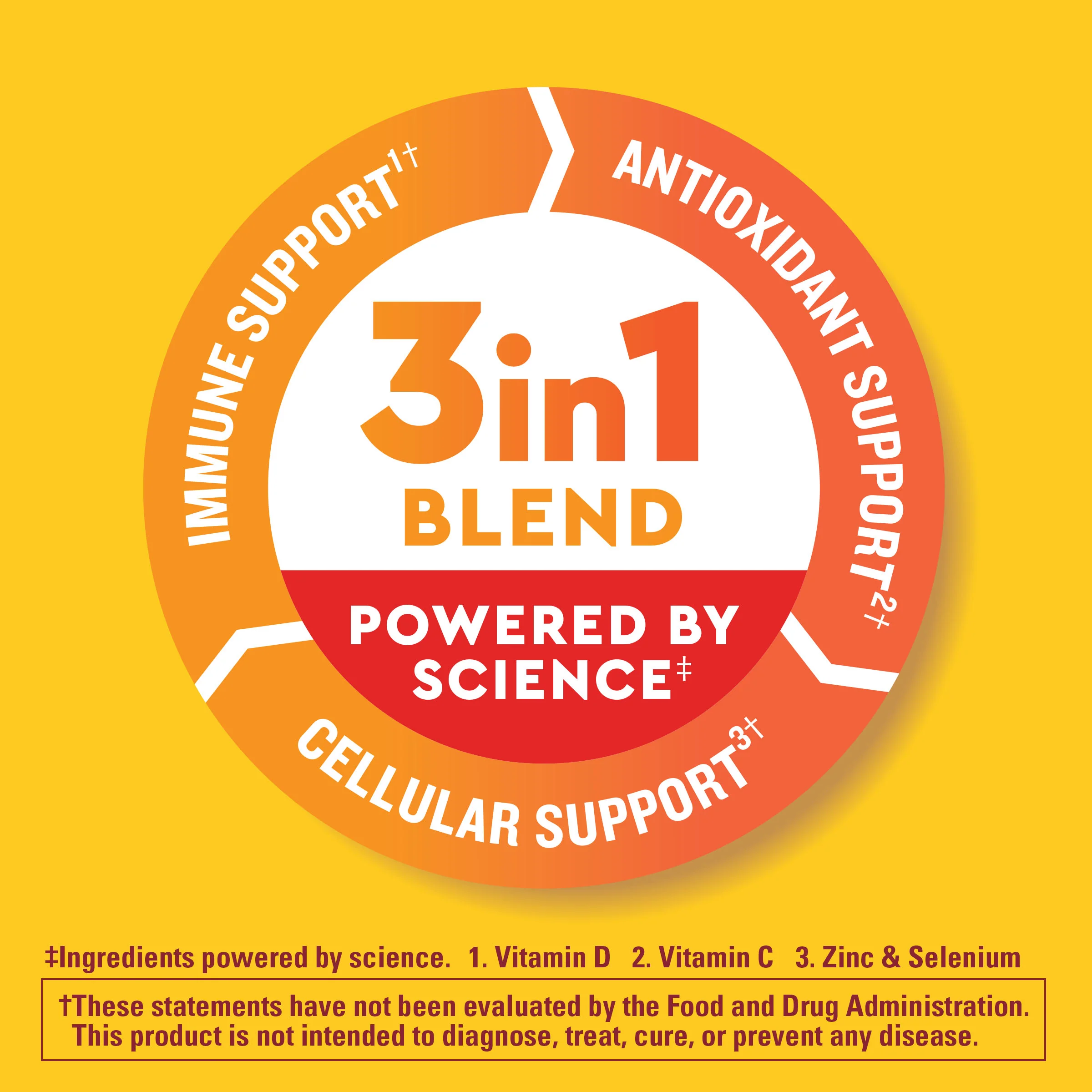 Wellblends™ Immune MAX® Gummies - Image 4